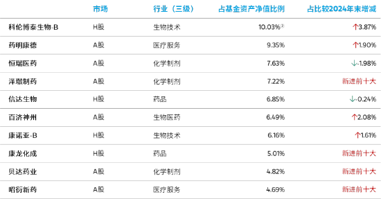 天创优配 大摩沪港深精选王大鹏：看好创新药、CXO 等方向 港股具备差异化投资价值