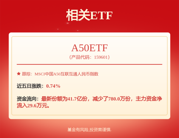 旺润配资 历史首次！腾讯登顶公募基金第一重仓股