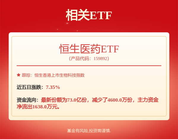 顶级配资 年内涨幅TOP10的ETF均为医药！恒生创新药ETF、港股创新药ETF、恒生医疗ETF年内涨超30%