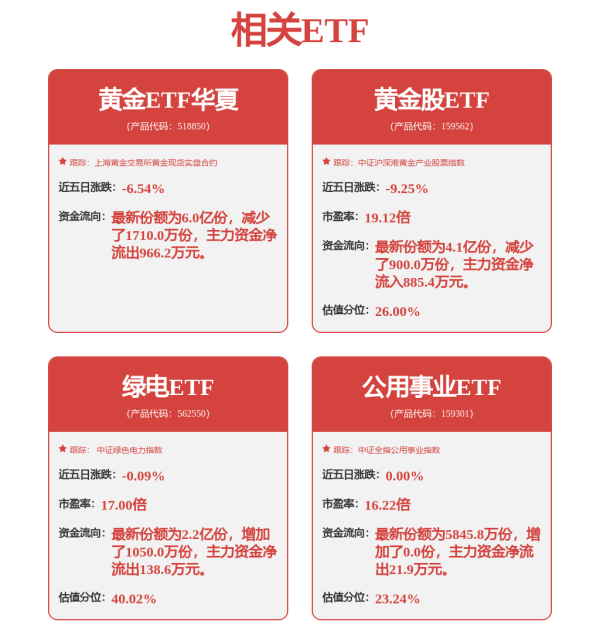 创同配资 绿电板块长期投资价值凸显，回调或迎布局机会