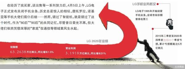 老牌巨头纷纷陨落 不做手机做什么