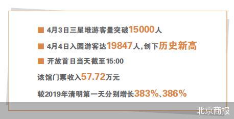 蚂蚁配资 考古探宝风起 博物馆热正流行