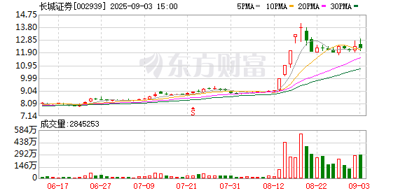 安联 长城证券：撤销襄阳汉江北路证券营业部